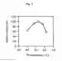 Fig. 04 - Coenzyme-binding glucose dehydrogenase