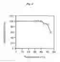 Fig. 05 - Coenzyme-binding glucose dehydrogenase