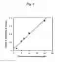 Fig. 06 - Coenzyme-binding glucose dehydrogenase