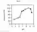 Fig. 02 - Coenzyme-binding glucose dehydrogenase