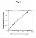 Fig. 06 - Coenzyme-binding glucose dehydrogenase