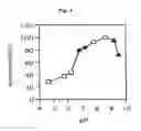 Fig. 02 - Coenzyme-binding glucose dehydrogenase