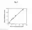 Fig. 06 - Coenzyme-binding glucose dehydrogenase