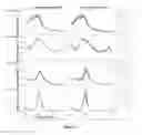 Fig. 06 - Biological upgrading of hydrocarbon streams with oxygenases