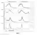 Fig. 07 - Biological upgrading of hydrocarbon streams with oxygenases