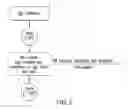 Fig. 03 - Method of purifying a heterologous protein from an egg white