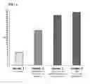 Fig. 09 - Frequency-based modulation of diverse species in a nucleic acid library