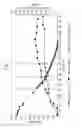 Fig. 02 - Production of itaconic acid