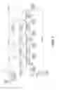 Fig. 03 - Biological oils and production and uses thereof