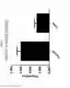 Fig. 07 - Nanovesicles derived from genus bacteria and use thereof