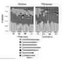 Fig. 02 - Probiotic composition for enhancing an insects resistance to a pesticide