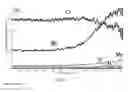 Fig. 04 - High strength and high toughness stainless steel and processing method thereof