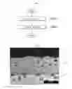 Fig. 02 - Friction part having wear resistant coating and coating method therefor