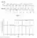 Fig. 07 - Method of processing substrate