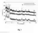 Fig. 05 - Electrode and an electrochemical cell for producing propanol from carbon dioxide