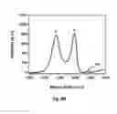 Fig. 09 - Electrode and an electrochemical cell for producing propanol from carbon dioxide