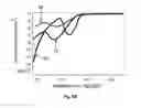 Fig. 11 - Electrode and an electrochemical cell for producing propanol from carbon dioxide