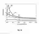 Fig. 15 - Electrode and an electrochemical cell for producing propanol from carbon dioxide