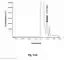 Fig. 16 - Electrode and an electrochemical cell for producing propanol from carbon dioxide