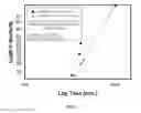 Fig. 10 - Methods and formulations for controlling human lice infestations