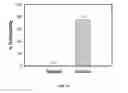 Fig. 12 - Methods and formulations for controlling human lice infestations