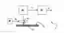 Fig. 01 - Distance sensor, alignment system and method