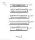 Fig. 07 - Route navigation based on user feedback