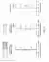 Fig. 15 - Photographing optical lens assembly, image capturing device and electronic device