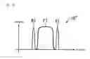 Fig. 29 - Optical device and method of three-dimensional display