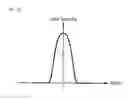 Fig. 38 - Optical device and method of three-dimensional display