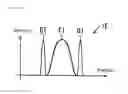 Fig. 50 - Optical device and method of three-dimensional display