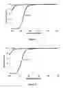 Fig. 04 - UV-absorbing vinylic monomers and uses thereof