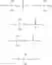 Fig. 06 - UV-absorbing vinylic monomers and uses thereof