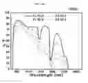 Fig. 33 - Composite film, device including, and method of forming the same