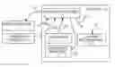 Fig. 01 - Supervisory control of vehicles