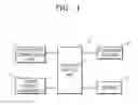 Fig. 02 - Apparatus for controlling group driving and method thereof