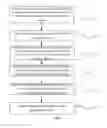 Fig. 02 - Display method for flexible display screen and flexible display device
