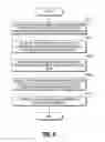 Fig. 07 - Method and apparatus for securing communication of instructions to manage antenna power output