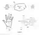 Fig. 05 - Systems and methods for manipulating a graphical user interface through gestures in real space and providing associated haptic effects