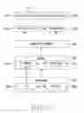 Fig. 20 - Electronic device and operation method therefor