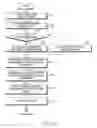 Fig. 24 - Electronic device and operation method therefor