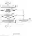 Fig. 29 - Electronic device and operation method therefor