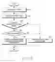 Fig. 31 - Electronic device and operation method therefor