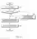 Fig. 33 - Electronic device and operation method therefor