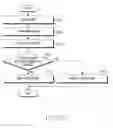 Fig. 37 - Electronic device and operation method therefor