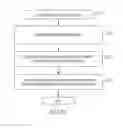 Fig. 57 - Consent receipt management systems and related methods