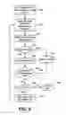Fig. 08 - Signal reduction in a microcontroller architecture for non-volatile memory