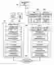 Fig. 01 - SAS/SATA hard disk drive update via management controller