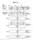 Fig. 04 - SAS/SATA hard disk drive update via management controller