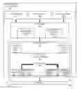 Fig. 01 - Physical memory migration for secure encrypted virtual machines